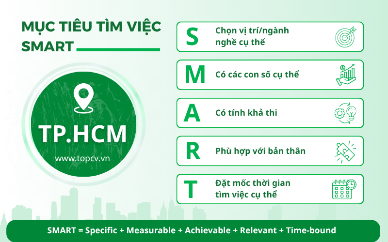 Cách xác định mục tiêu tìm việc tại TP.HCM